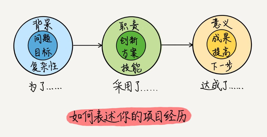 下载